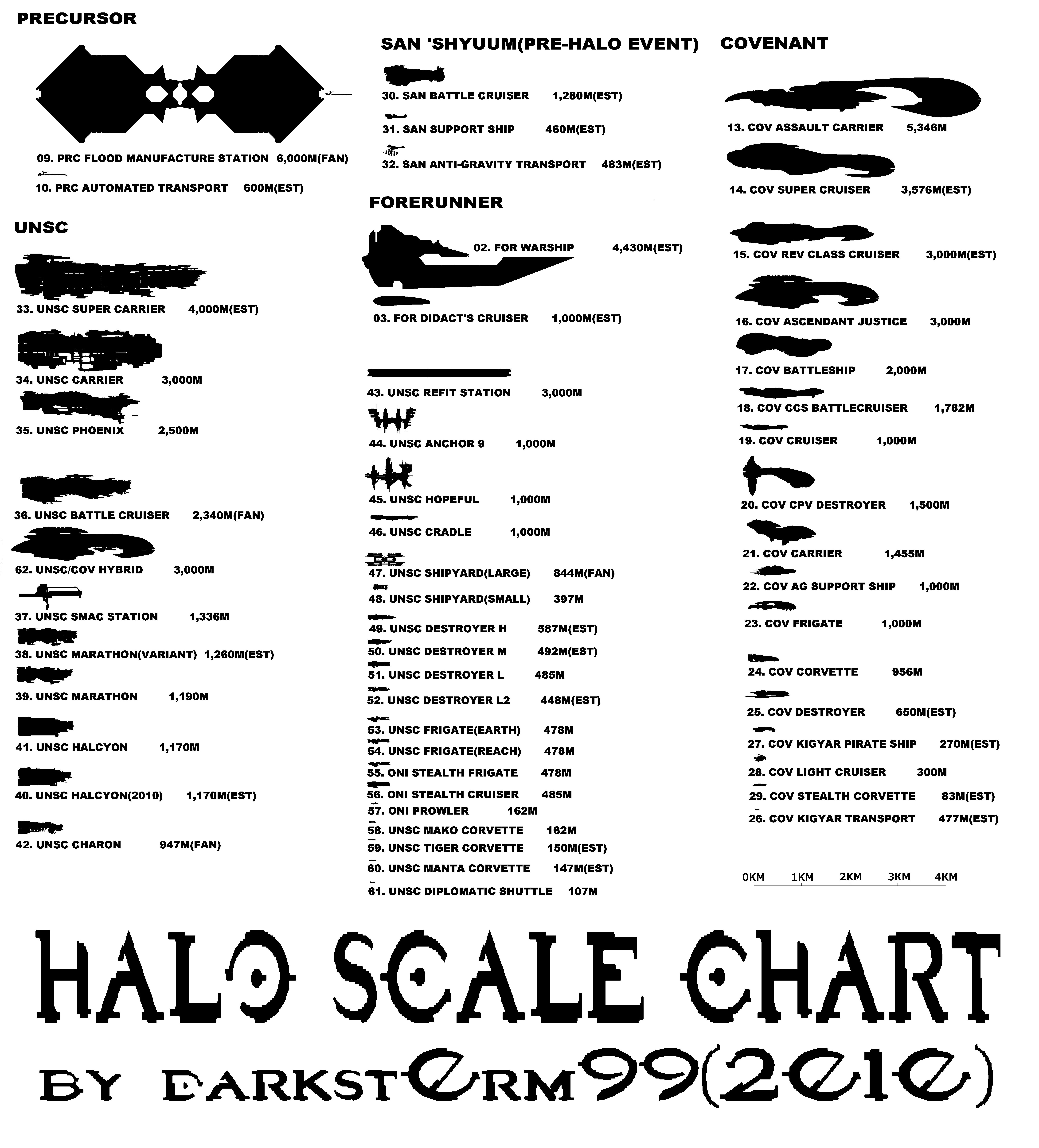 Scale Model Comparison Chart