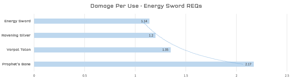 sword---damage-per-use-dfbd2ac5053048ea93ebf58a9ac82b2d