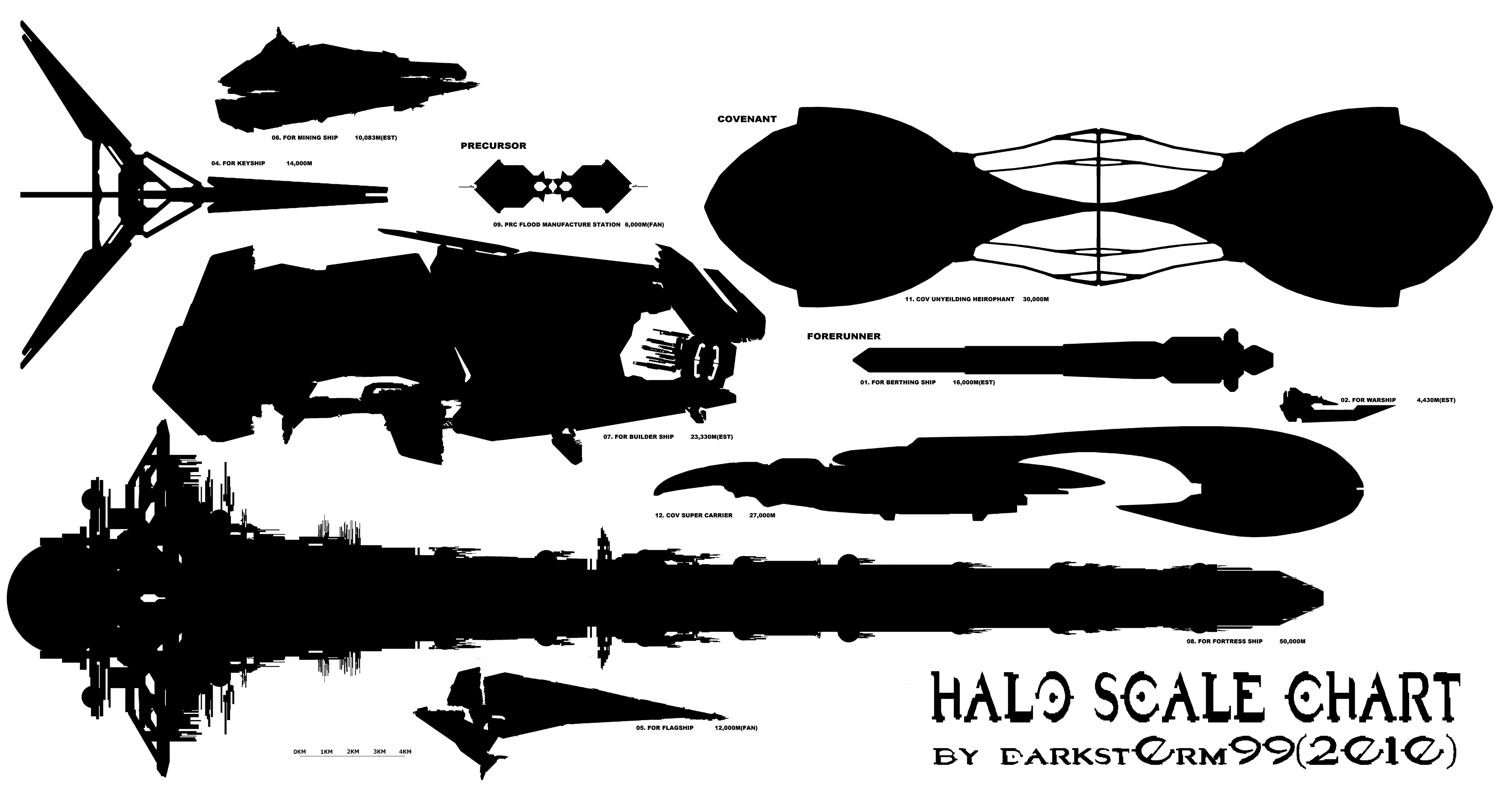 Halo starship size comparison charts. | HaloFanForLife