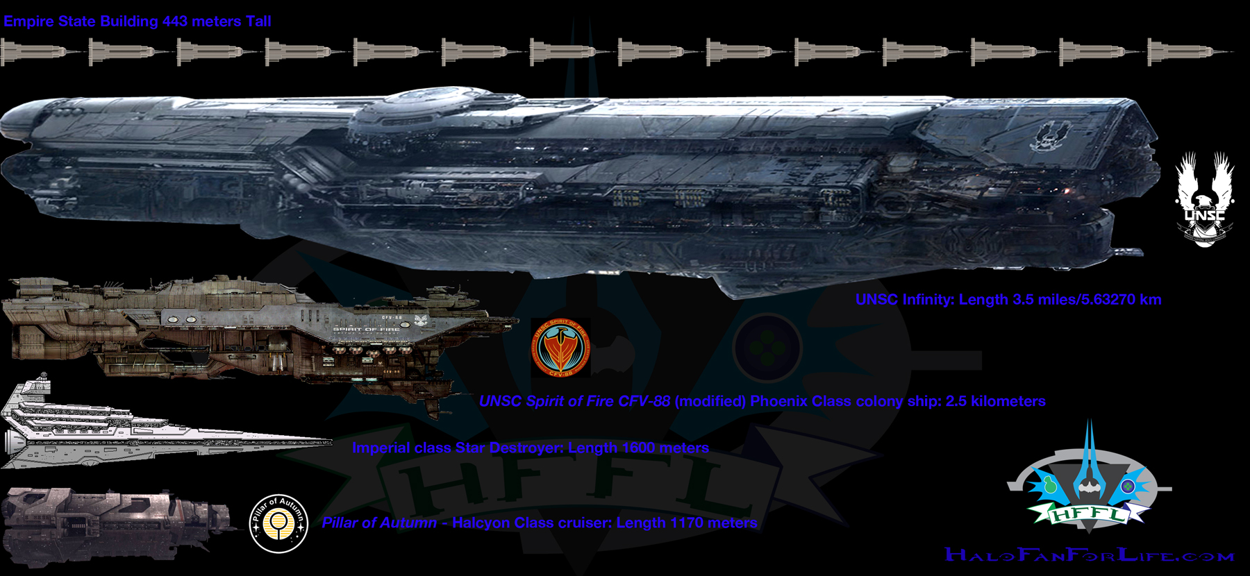 Unsc Infinity Size Comparison Chart Halo Concept Ships Starship | My ...