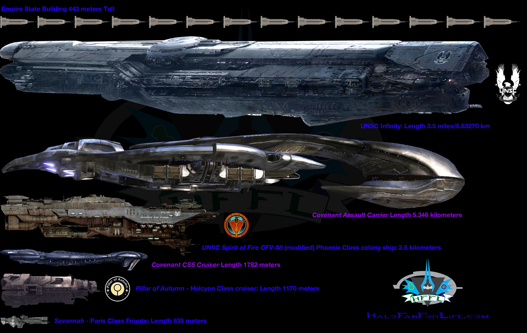 Halo Unsc Ships Chart