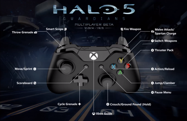 H5G Controller layout