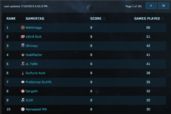 Top 10 Halo4GC Tues 4pm