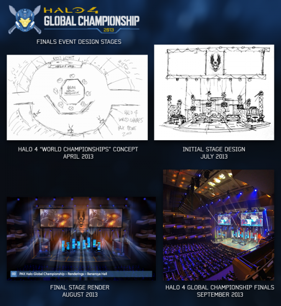 finals-event-design-stages_660